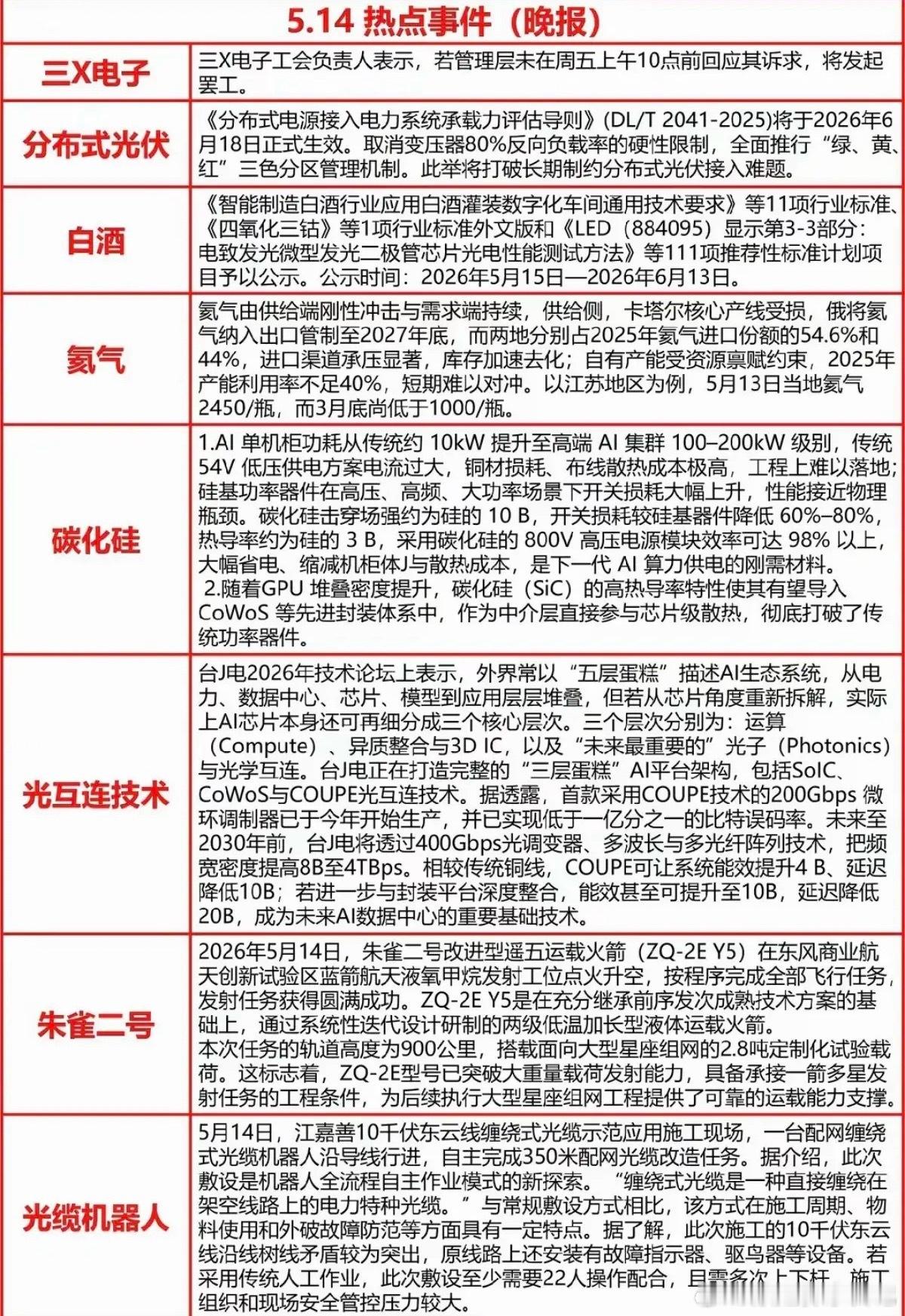 5.14周四  晚间  重要财经信息汇总！1.三星电子，存储芯片2.分布式光伏3