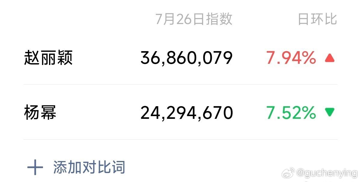 我丽还没有出山哈 赵丽颖nb啊 851毋庸置疑啊 