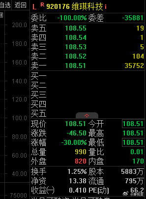 应该怎么评价它呢？不让大家买新股就是因为没任何数据和历史走势支撑。30%的跌幅，