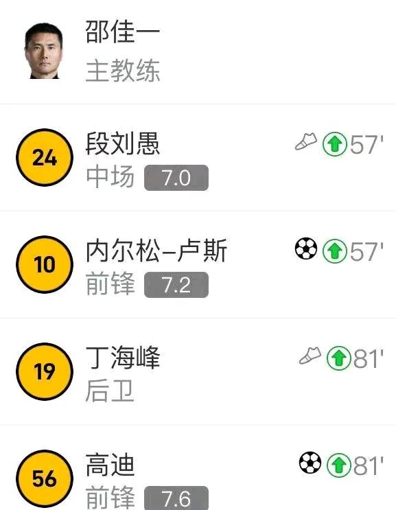 什么叫中超名帅？什么叫有效换人，邵佳一来告诉你。
上海海港主场2-2战平青岛西海