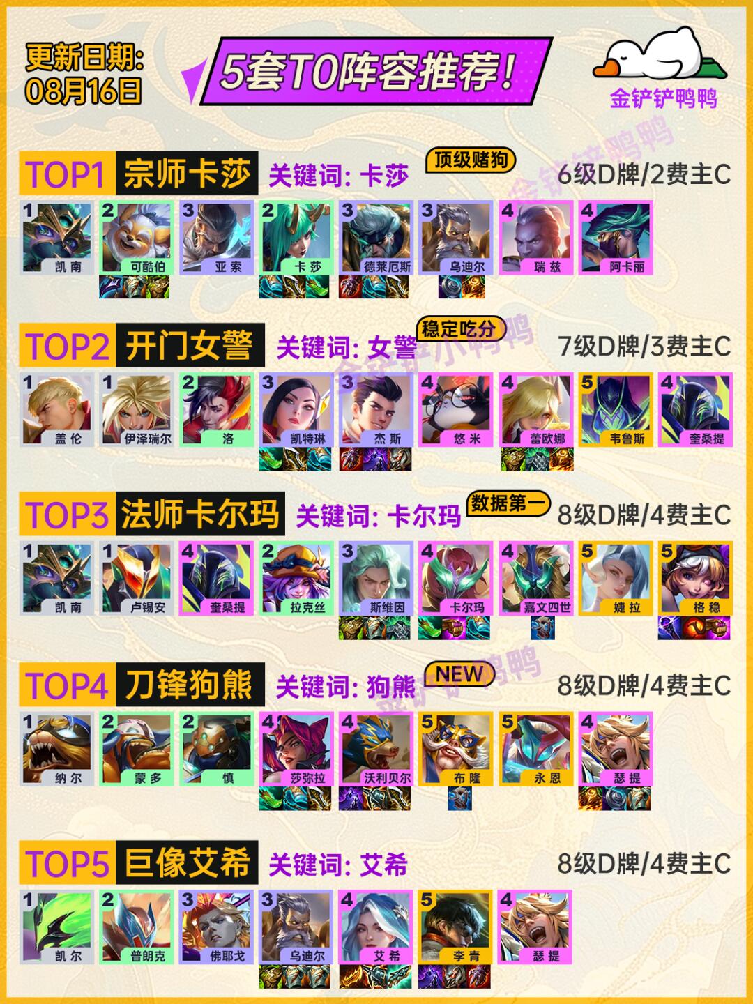 姐妹们，上分就玩这5套阵容足够了！