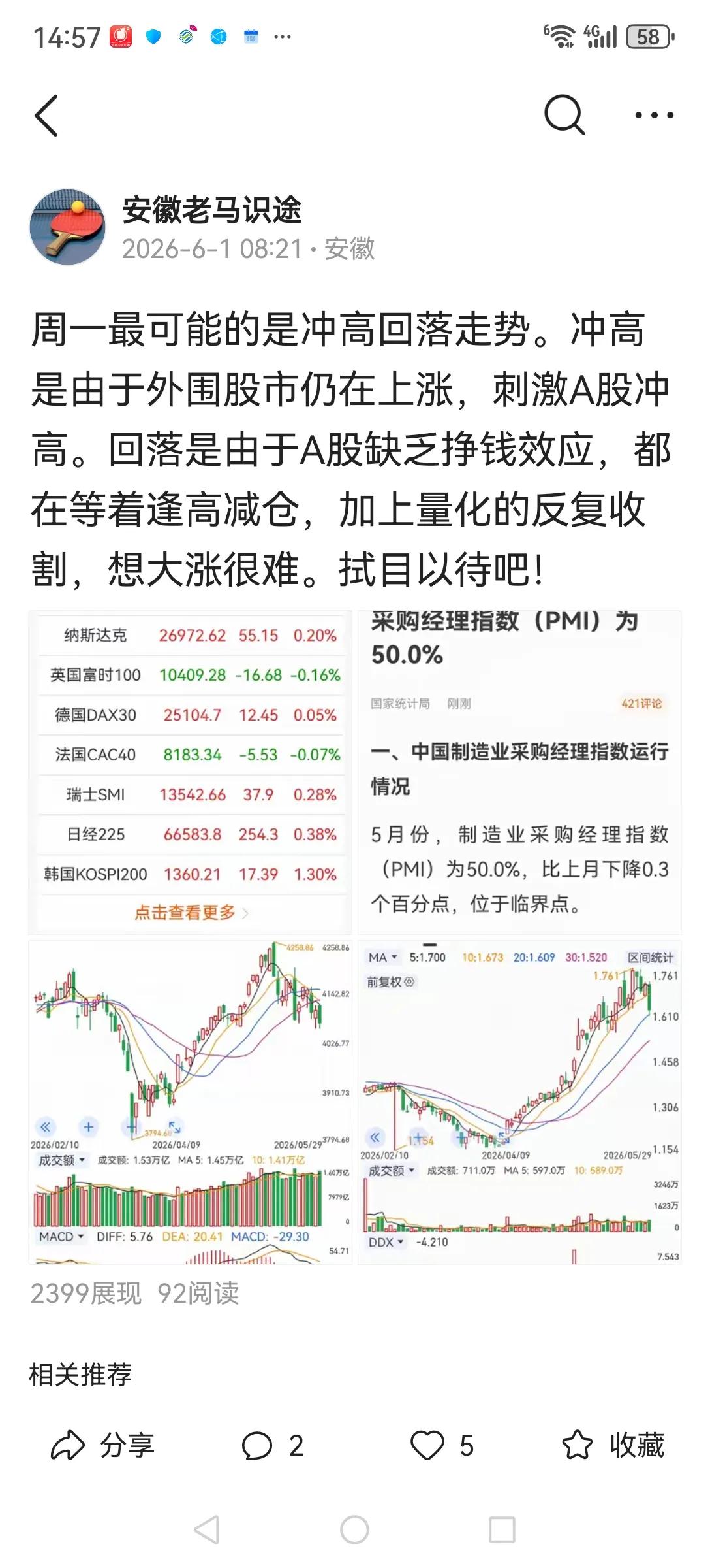 今天大盘不出意料冲高回落，原因我在开盘前文章中己作了分析。今天大盘顶住了科创股连