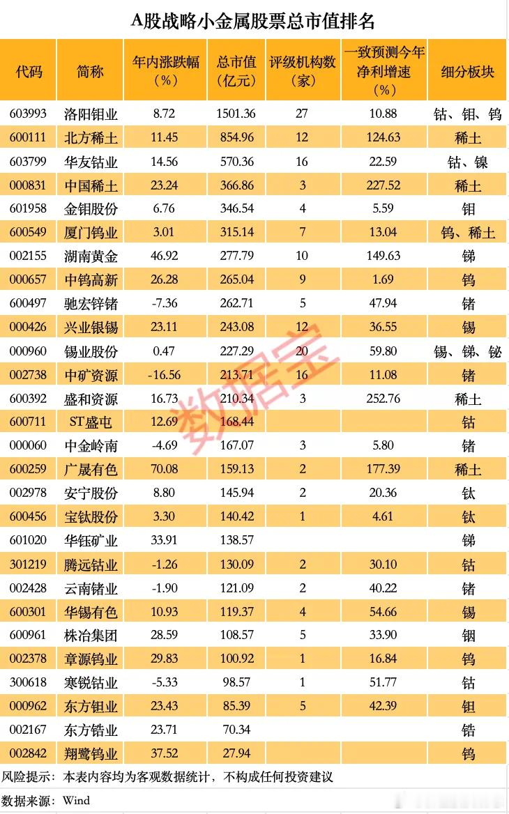 价值投资日志[超话] 谁是A股战略金属之王适当将战略金属扩充至钴、镍、锗等品种后