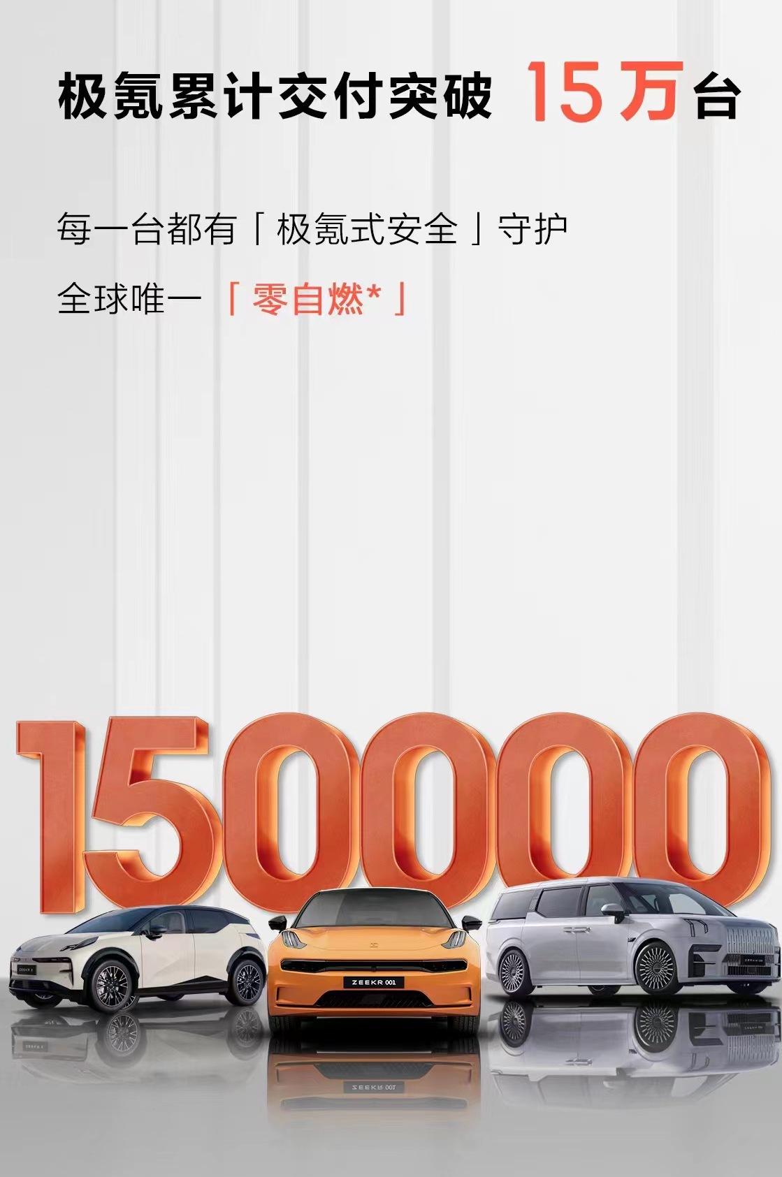 极氪累计交付突破15万台，比蔚小理是慢了点，理想今年7月已经突破40万辆。不过，