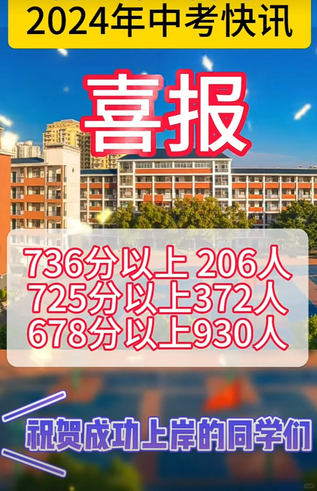 2024年莆田擢英中学中考喜报