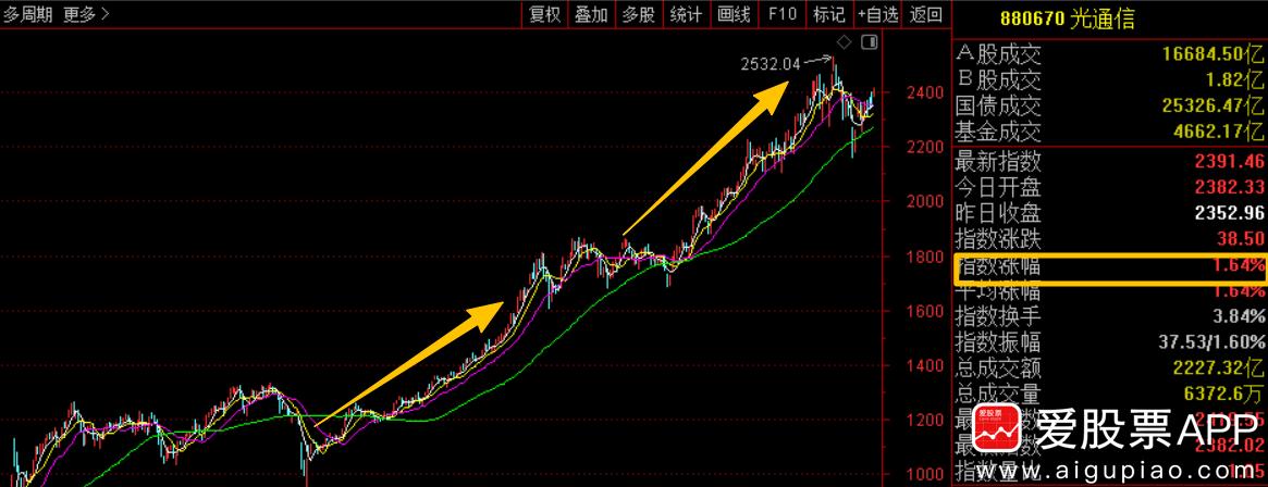 看到一句话扎心了：你要站在光里，不要光站在那里，更不要光着站在那里！

今天想了