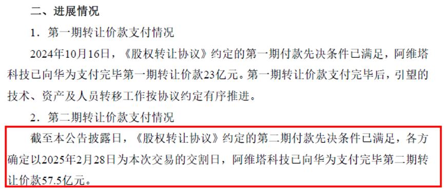 引望又双叒叕来新消息！2月28日，阿维塔向华为支付完毕第二期转让价款57.5亿元