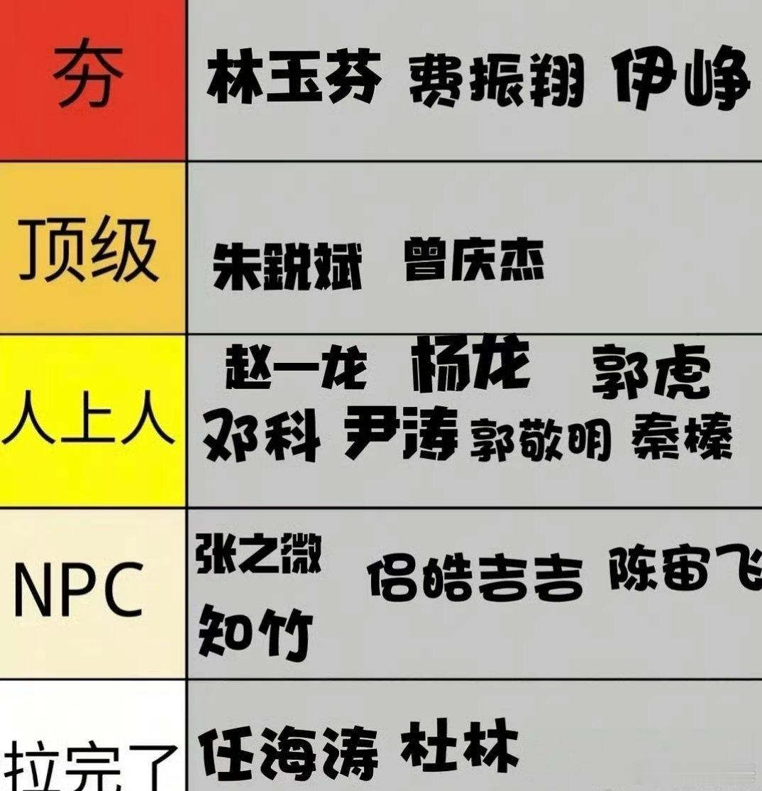 《莫离》有林玉芬，不可能扑吧林导手握多部大爆剧 
