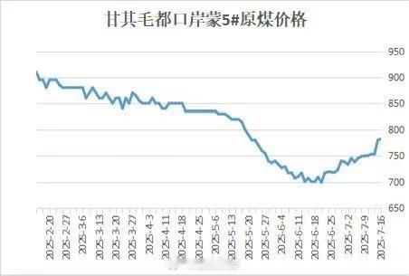 焦煤 Mysteel煤焦：三大主要口岸为期5天的闭关结束，7月16日恢复通关。但