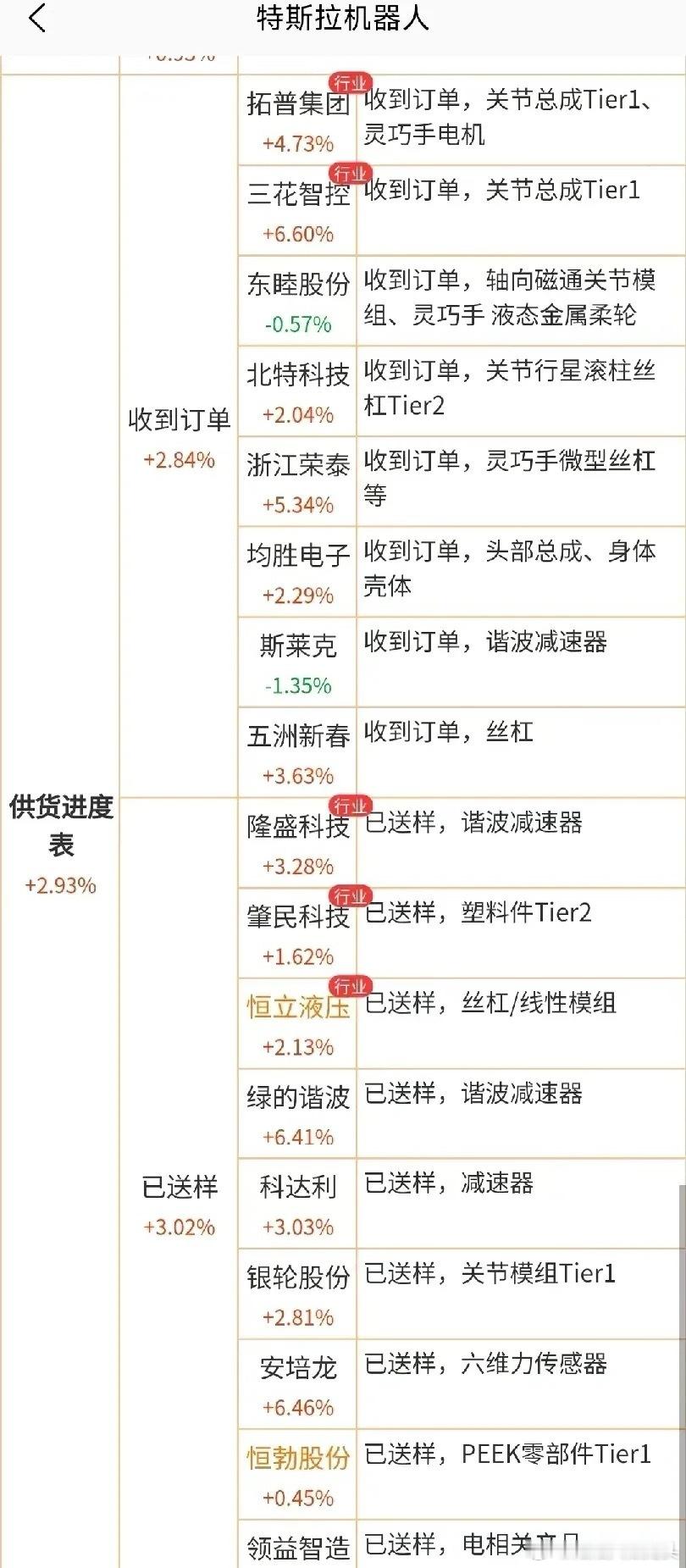 特斯拉机器人技术新突破，国内哪些公司与特斯拉机器人概念高度关联？12月3日特斯拉