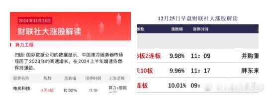 今日午盘全市场共28股涨停，连板股总数11只，17股封板未遂，封板率为62%（不