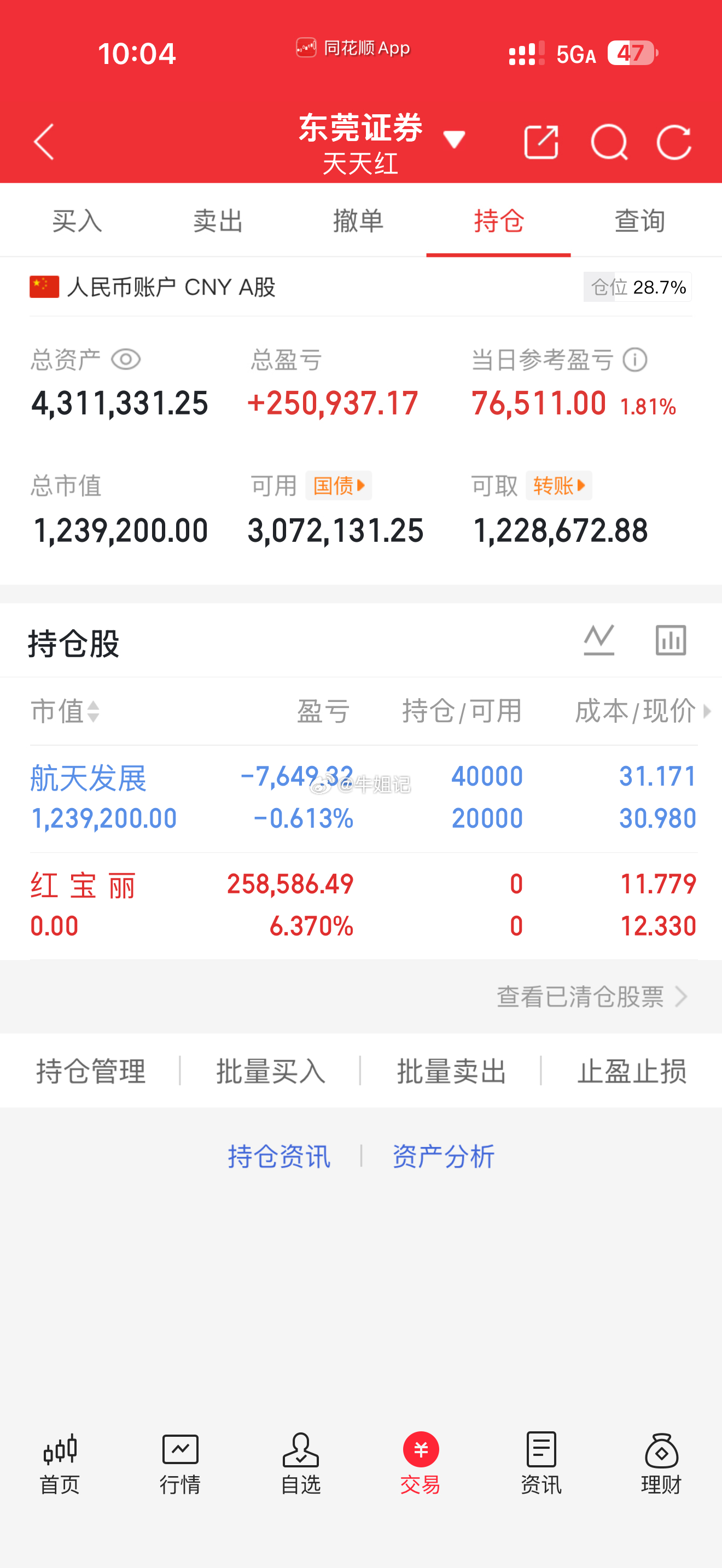 航发继续加仓了，收到的粉丝朋友点赞回复168