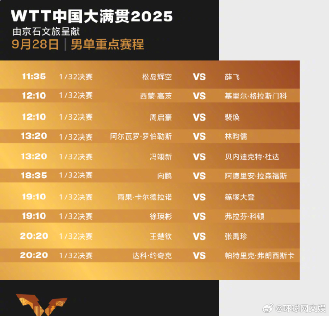 【加油！#孙颖莎王楚钦等今日出战#】#WTT中国大满贯28日赛程#↓↓期待精彩表