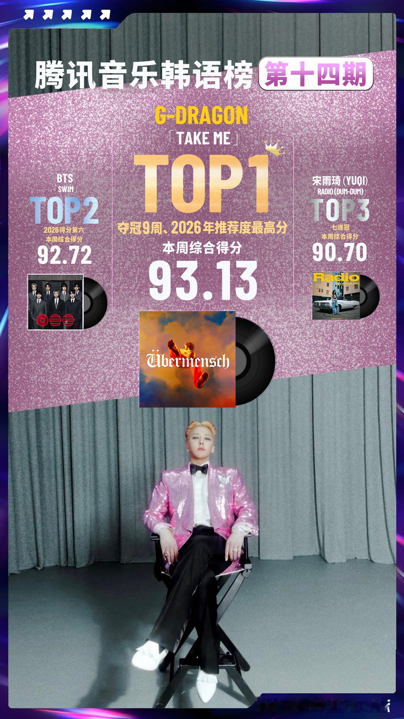 腾讯音乐韩语榜第十四期榜单排名已更新📀🥇G-DRAGON — TAKE ME