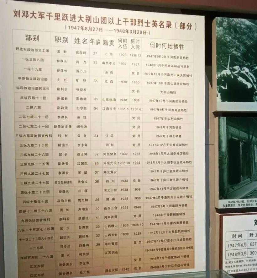 刘邓大军人才辈出，将星云集。刘邓大军只有一位元帅，即刘伯承，当了军委副主席。大将