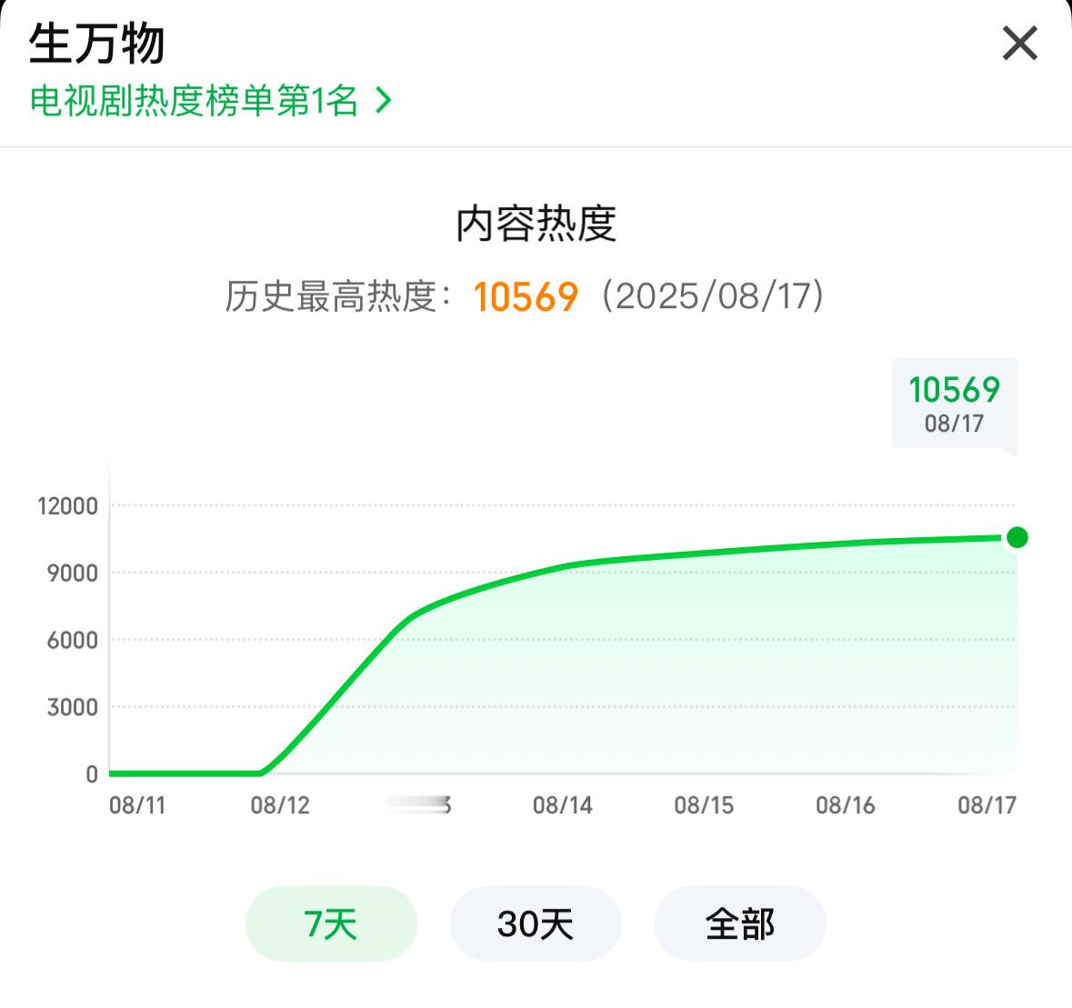 就差4个点！就差4个点！分享+弹幕都来做！角色签到和礼物没送的也送一送！能不能冲