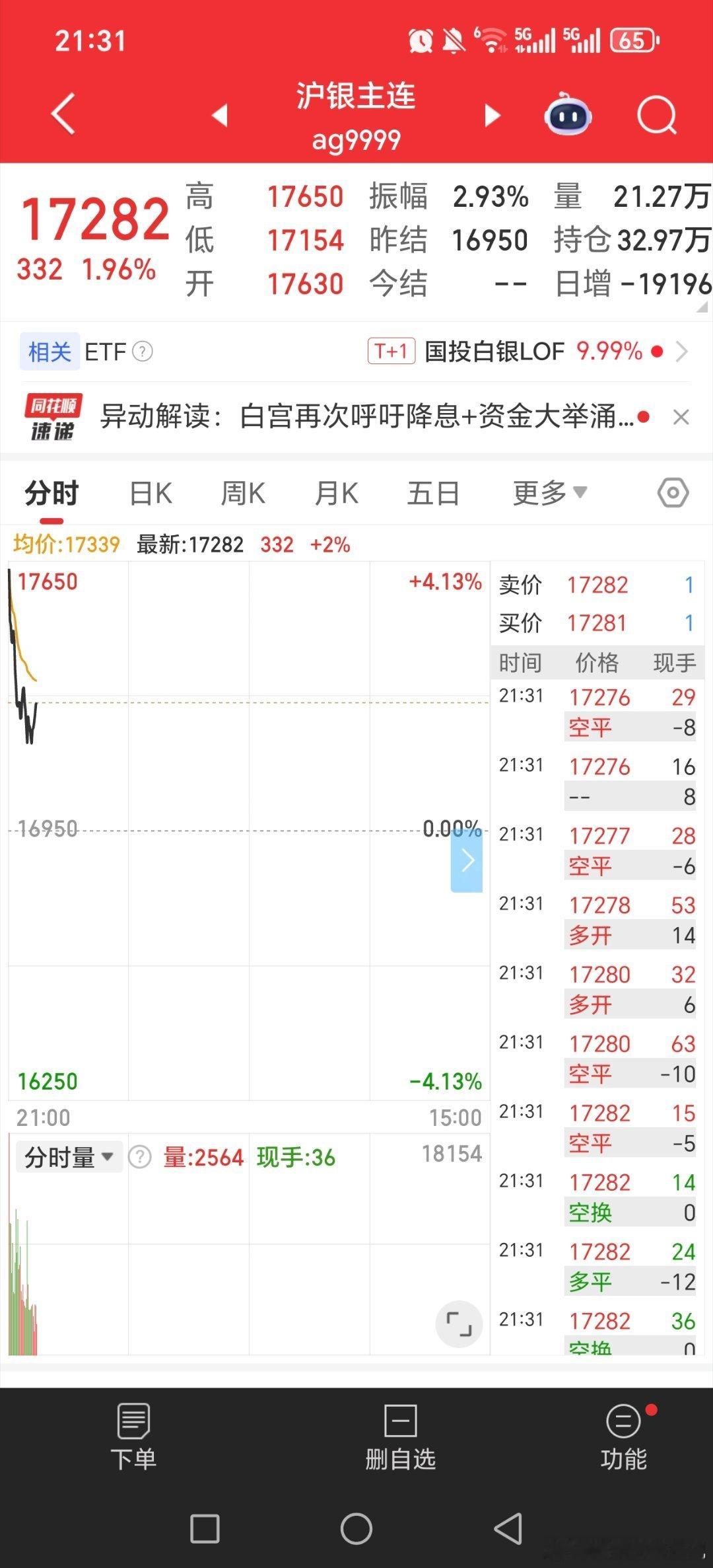 白银，黄金，铜。每天都是开盘就直线跌，然后再拉，半夜两三点突然大涨。。。黄金关晓