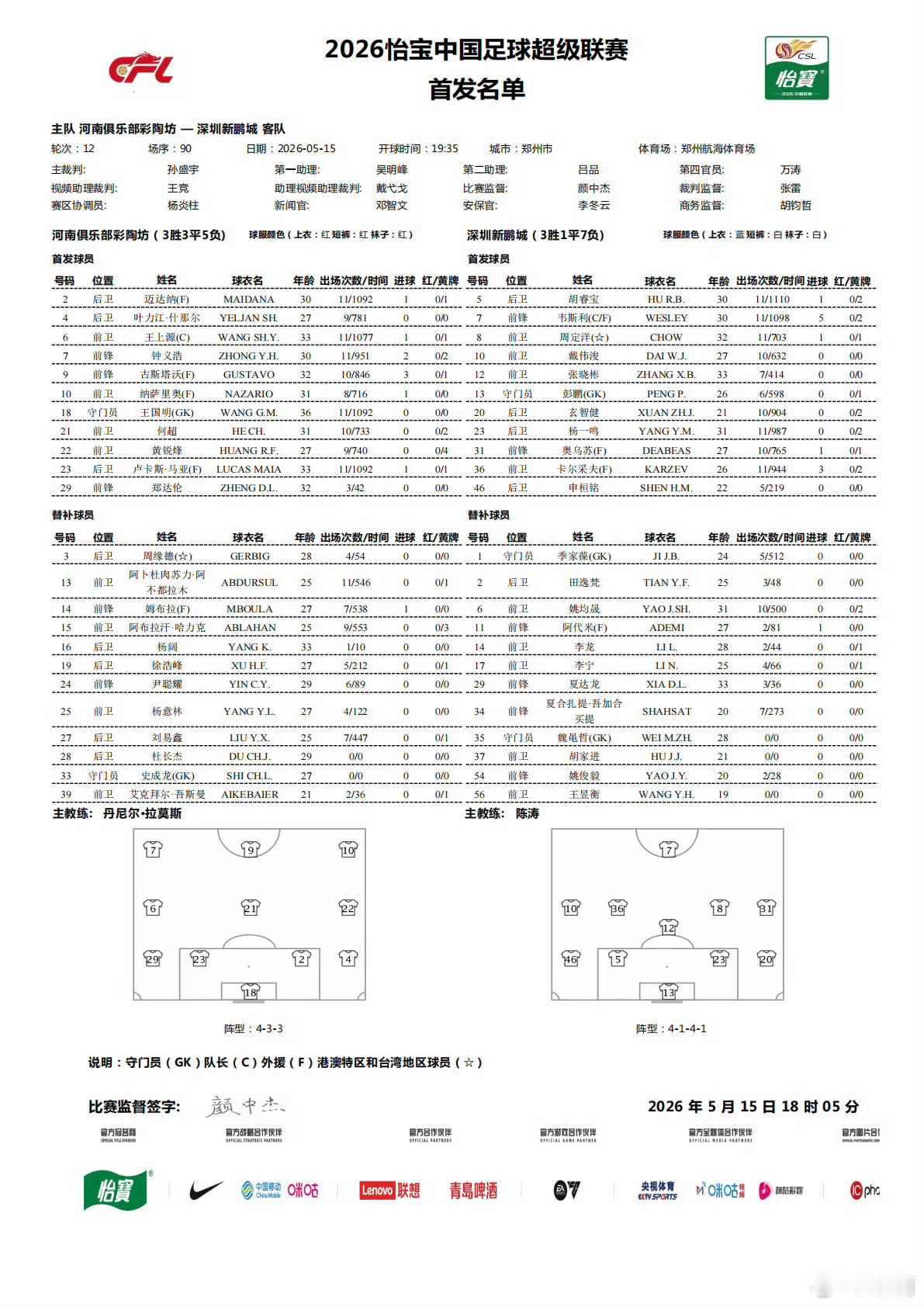 深圳新鹏城河南队vs深圳新鹏城 手法，深圳新鹏城 3外援＋周定洋继续首发，阿代米