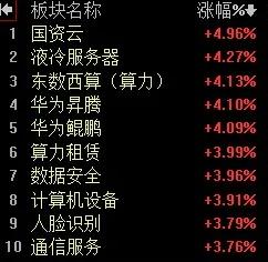 【2月22日午评：早间大盘震荡分化 盘面呈现倒车接人 午后指数会有冲高 整体以蓄
