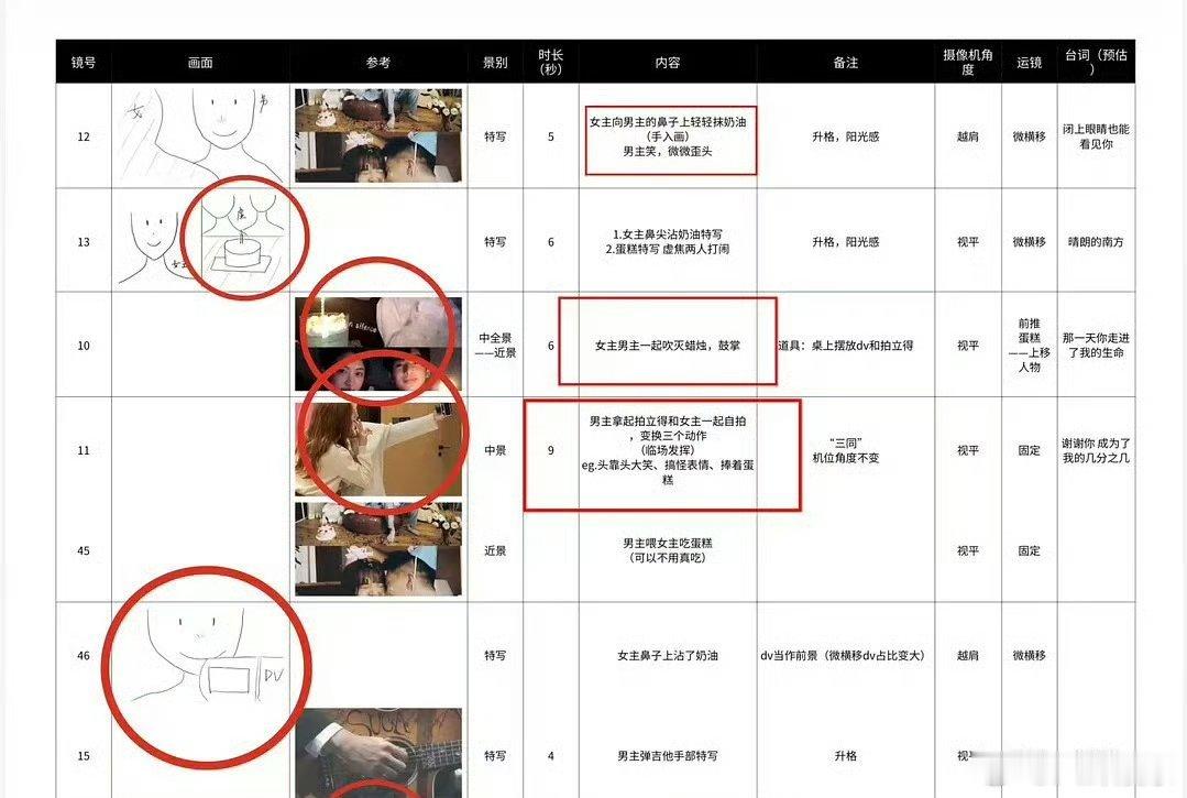 野狗骨头抄袭 百万播放短片《几分之几》，是在校生实打实一点点做出来的作品。现如今