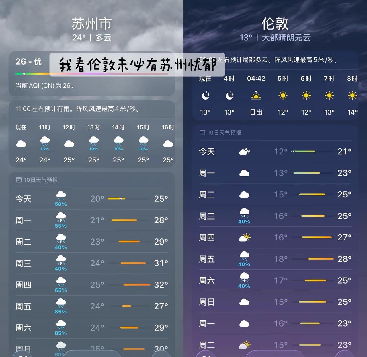 伦敦未必有苏州忧郁，中考三天全是雨🌧️苏州天气  中考加油