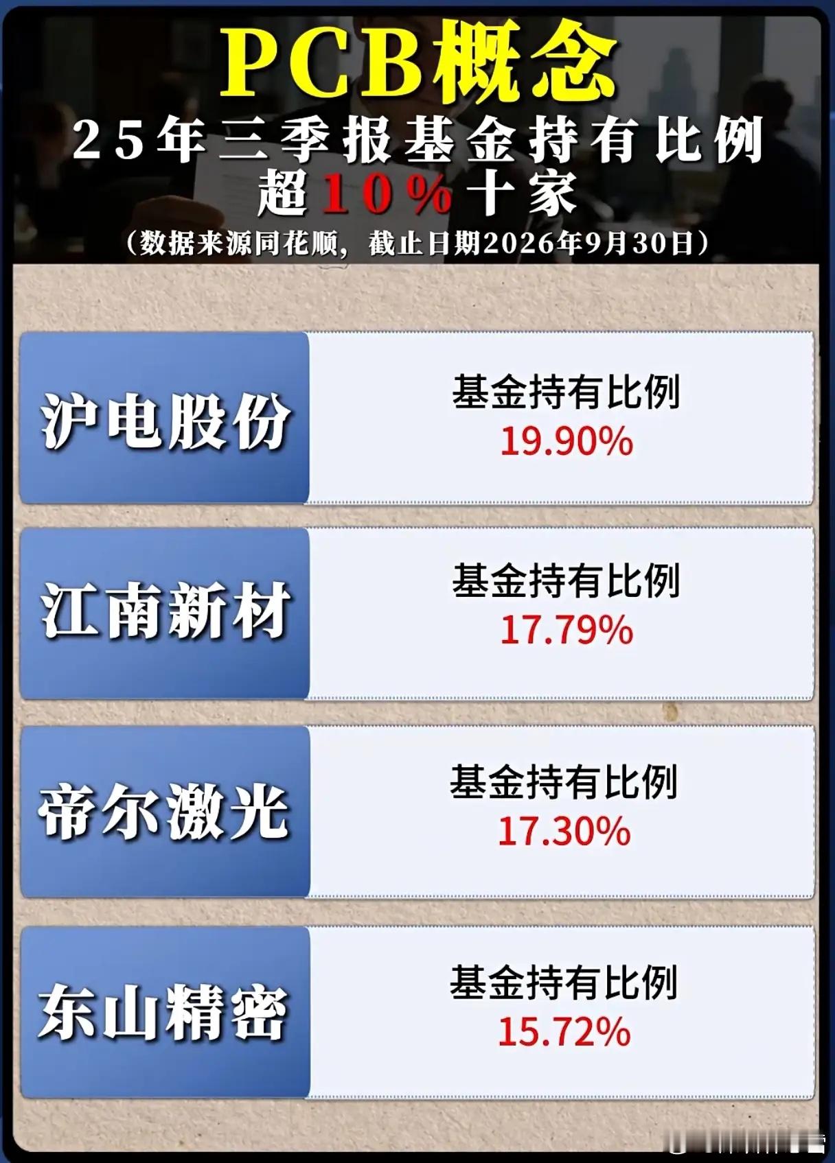 PCB赛道为何成机构“抱团新宠”？AI算力爆发叠加新能源车渗透，PCB从“工业大