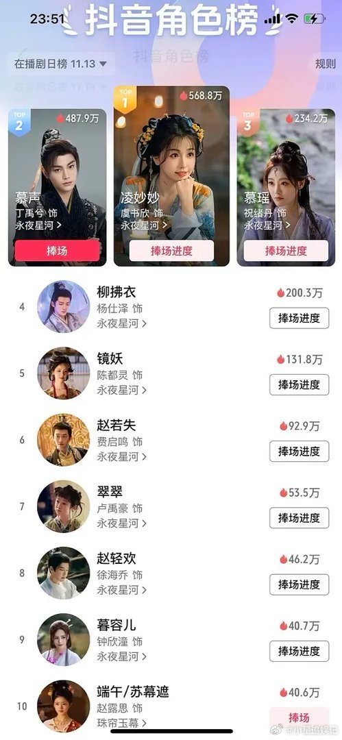 永夜星河和苍兰诀谁更🔥？ 