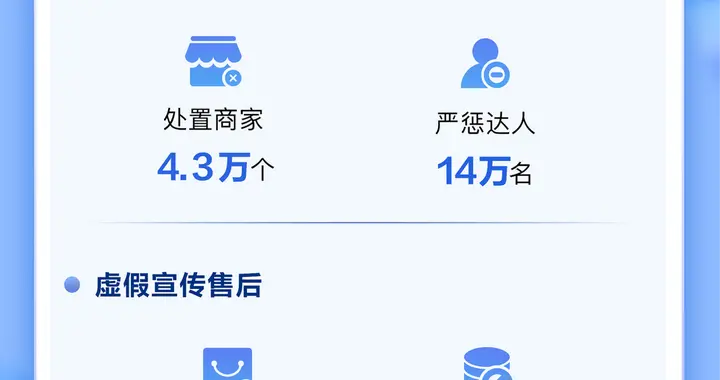 抖音電商安全與信任中心發布首份年度報告 全年清退違規達人超27萬