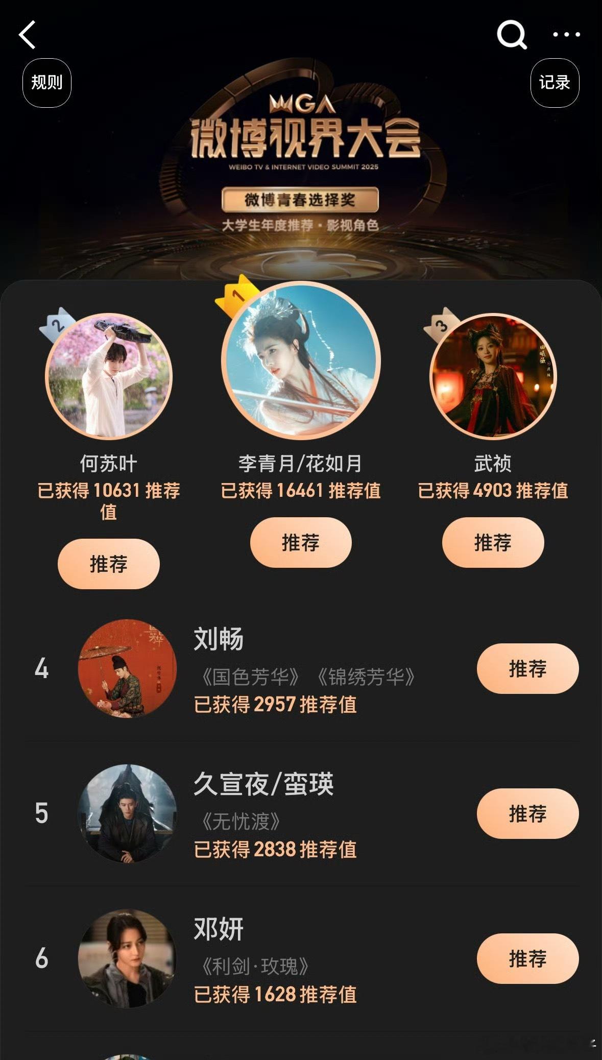 大学生年度推荐影視角色排名我现在就马上去投票了 ​​​