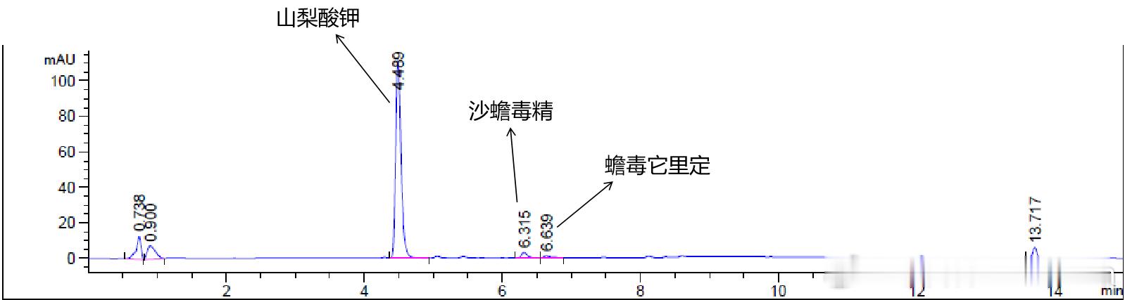 蛤蟆有被用于治疗鼻炎的历史么[黑线][晕]？鼻炎类的消字号产品，测出了蟾酥成分[