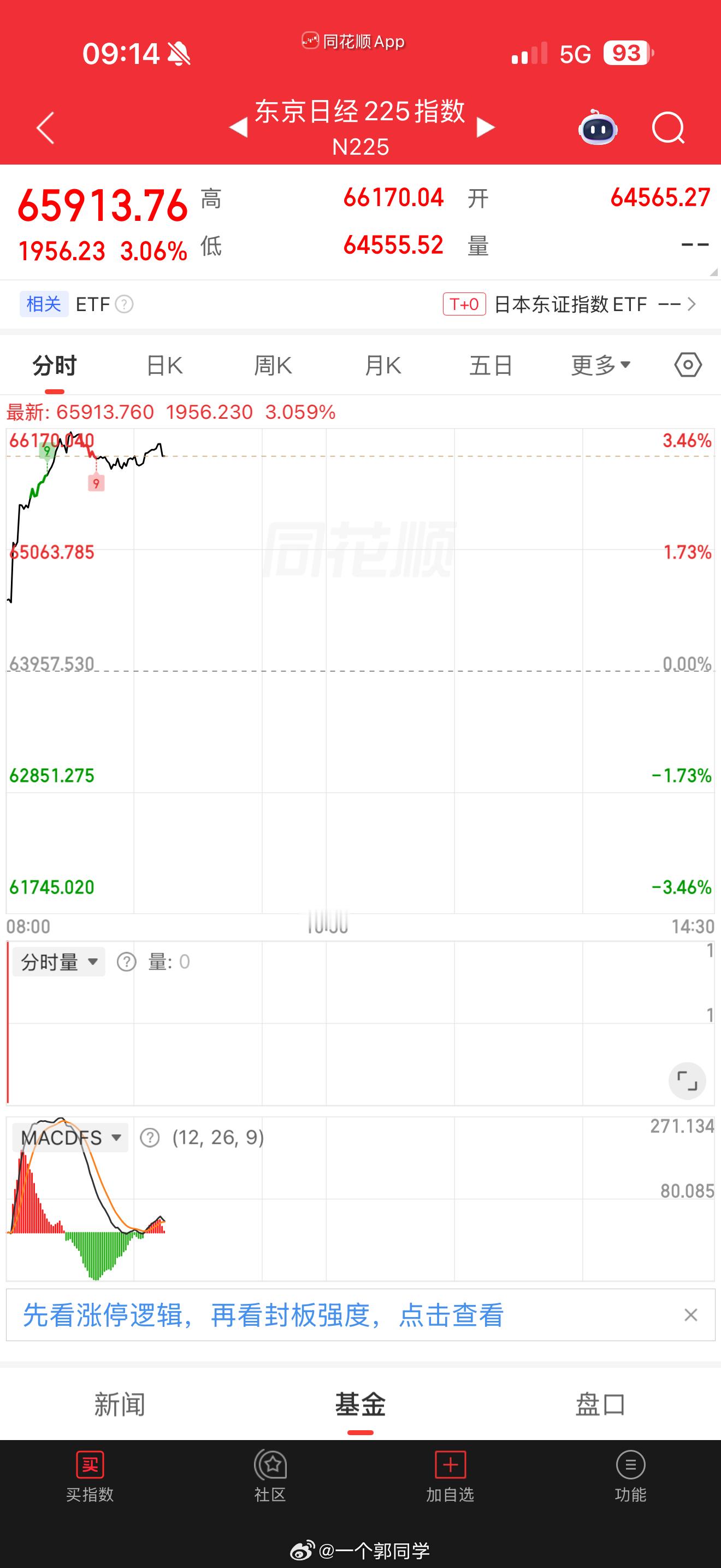 日韩盘前大涨了 