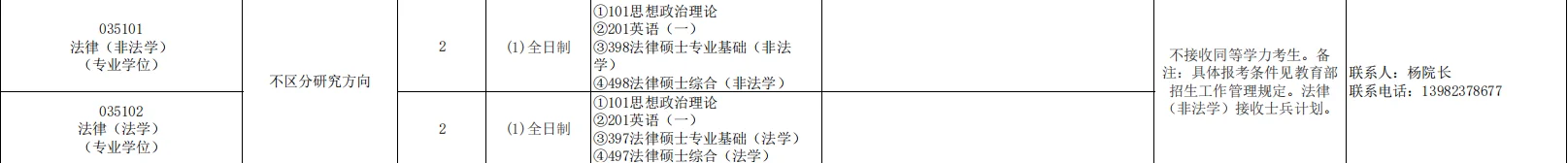 攀枝花学院2025年法律硕士招生人数