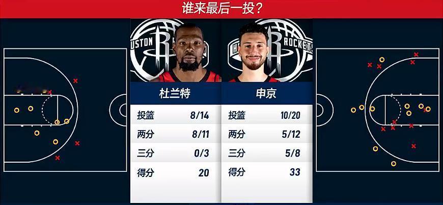 两位今天状态都很热！火箭vs雷霆 ​​​