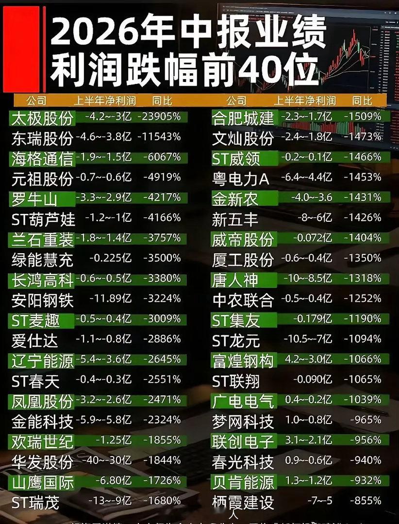 重要提示目前A股已进入半年报集中发布期！要密切关注业绩。挑好公司去杂毛。看图已整