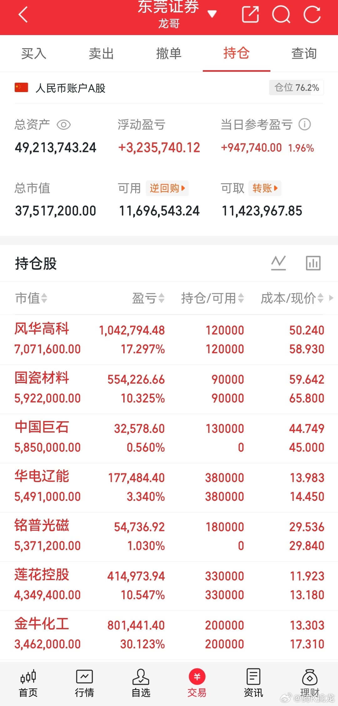 龙哥我的实盘A股记录来了！ 今日持仓：中国巨石 上机铭普光磁 上机国瓷材料 持有