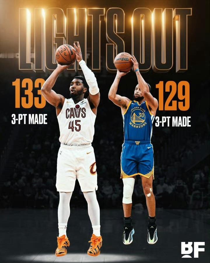 NBA蜘蛛侠来直播了您认为本赛季您的三分球进球数能超过库里吗？ 