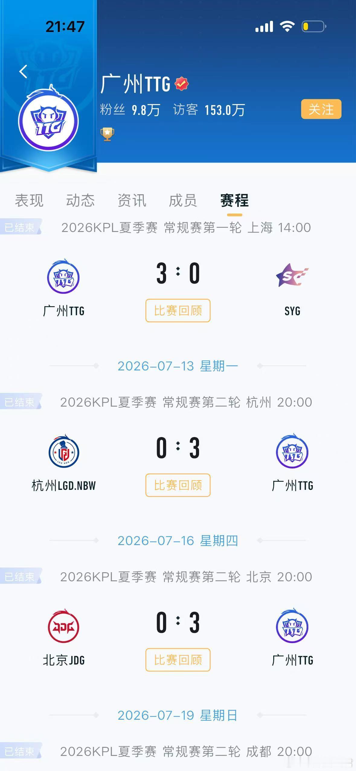 TTG八连胜七场零封TTG连续零封WBTTG一路狂飙，八连胜七次零封，连WB都被