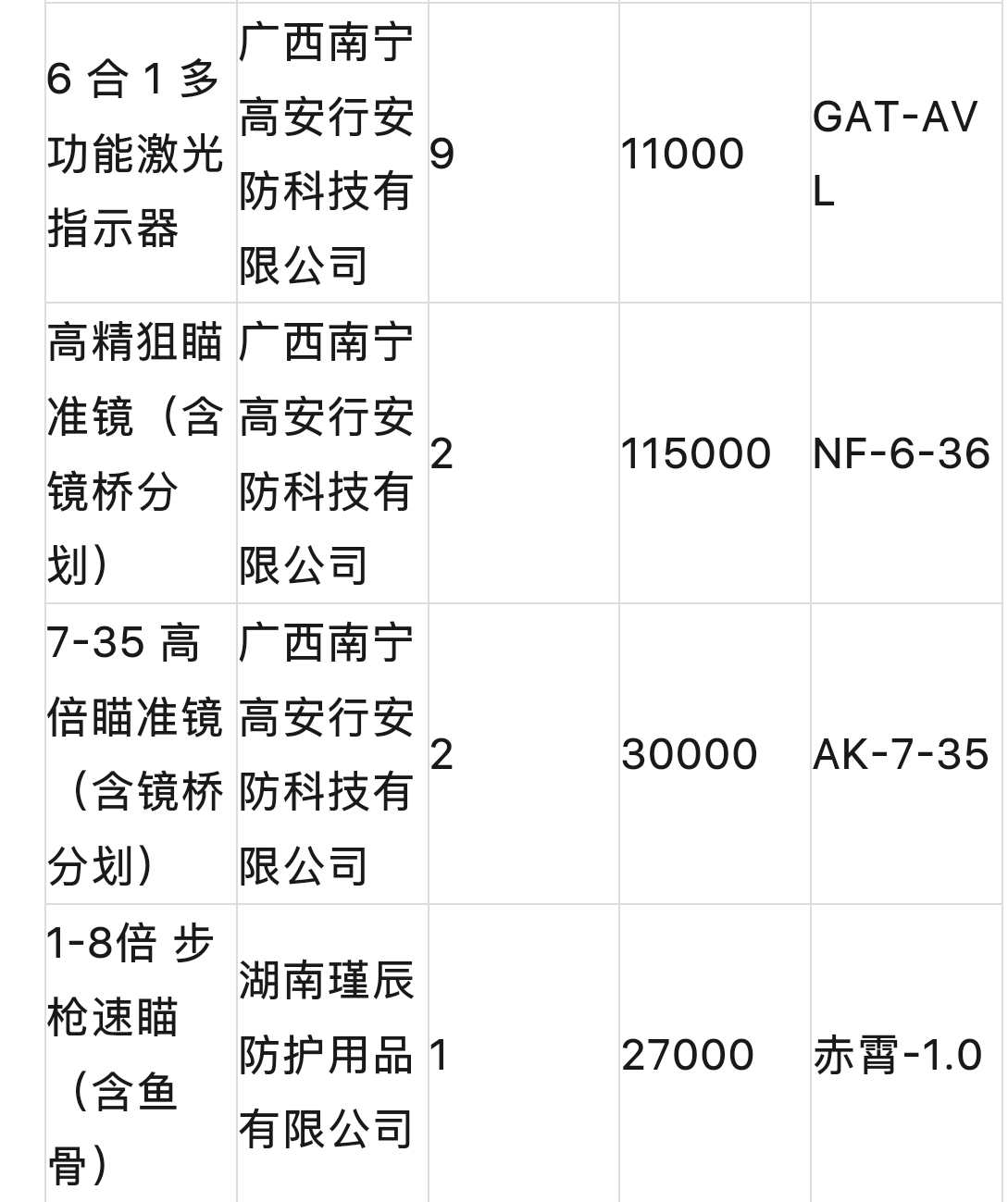 赤霄用户+1，南宁特警[doge]