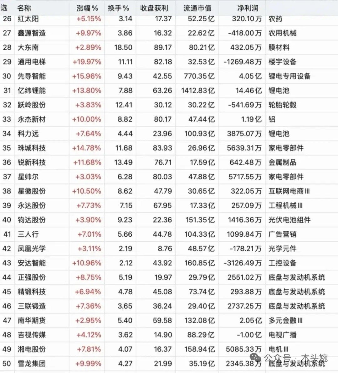 6月16日底部放量个股50只全清单出炉！当日一批低位个股同步出现上涨+放量换手双