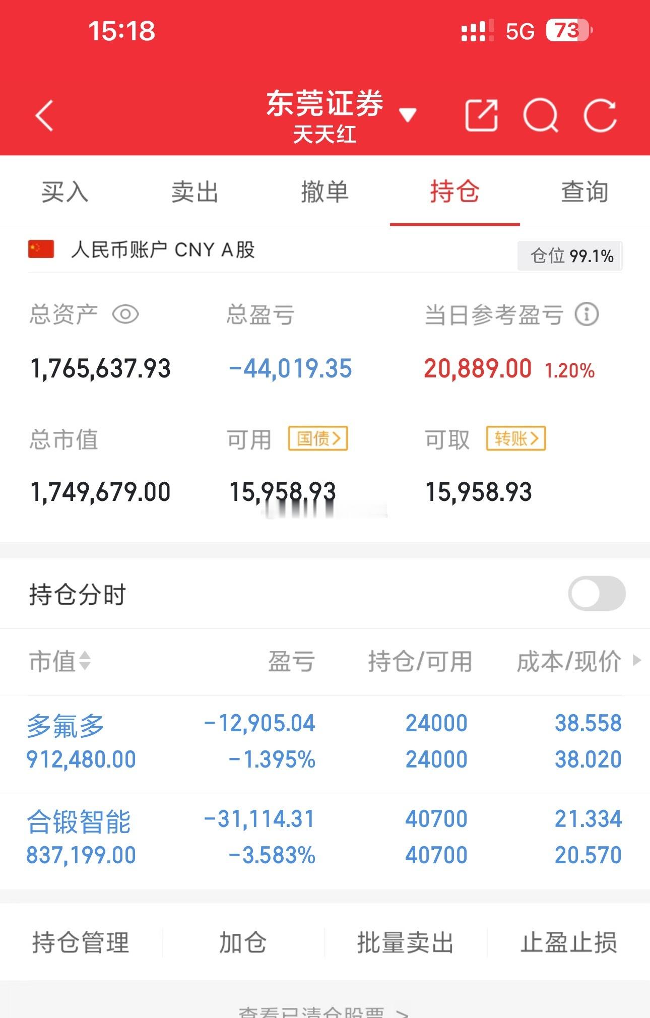 100w本金记录到300w（第119天)今日持仓票：合锻zn、多f多今日总资产：
