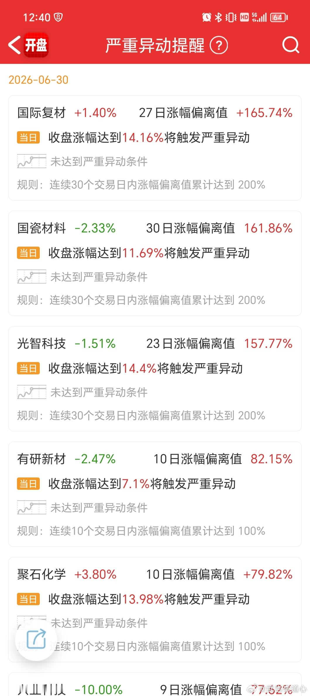 才27个交易日，真是漫长