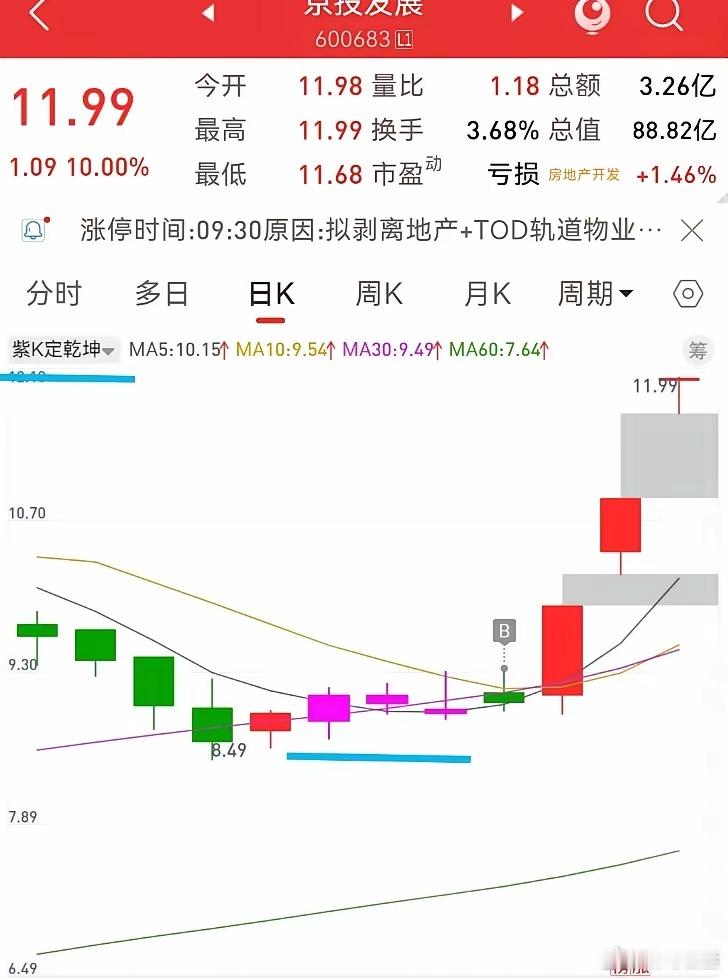 短线炒股记住4句口诀，买卖点一眼看清！ 1. 高开高走稳持股，强势行情不撒手 2