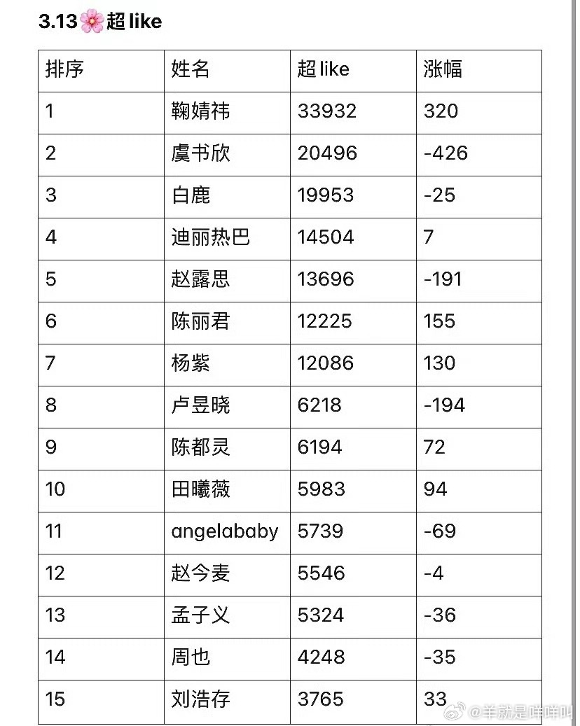 这个签到能代表粉丝活跃程度吗 或者代表死忠粉数量？ 