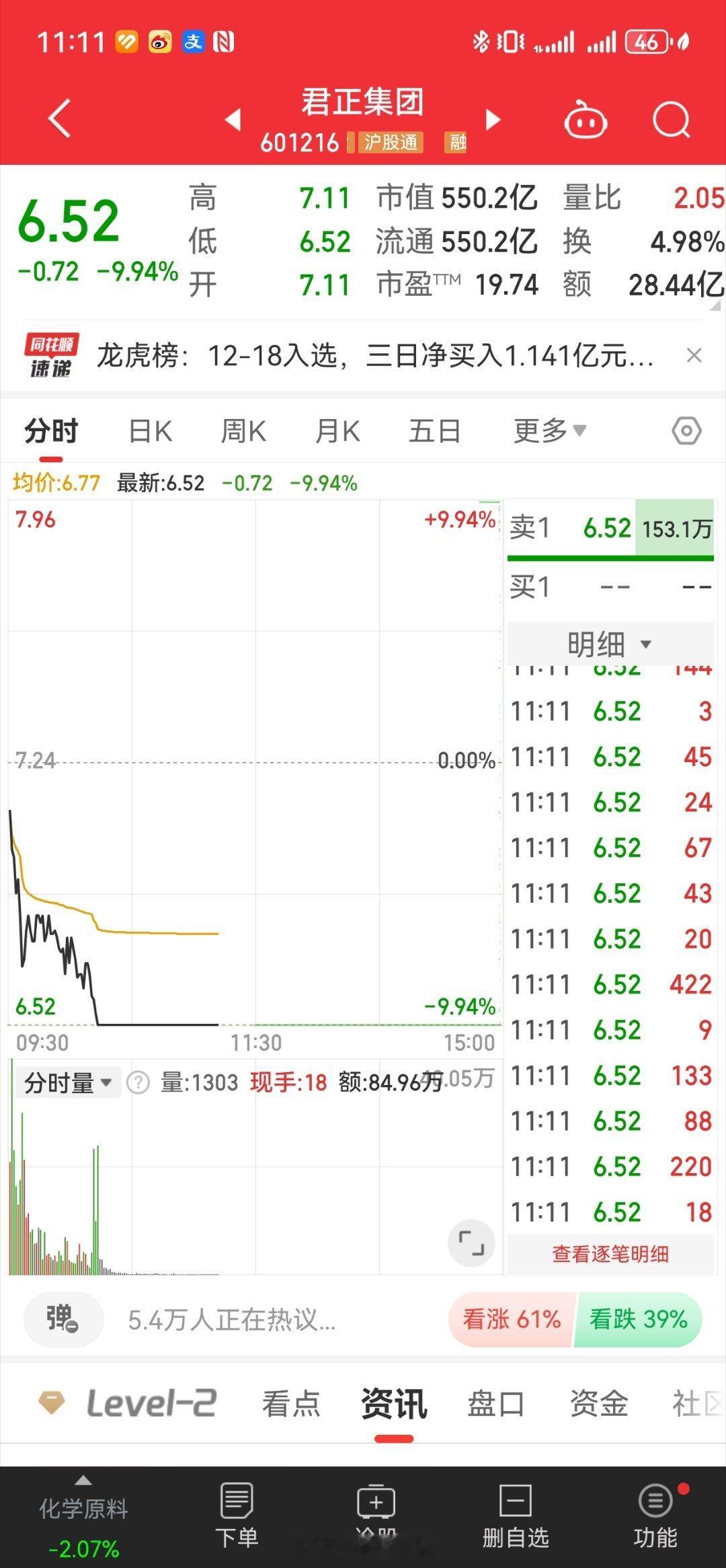 蚂蚁集团称目前没有上市计划 君正应声跌停… 