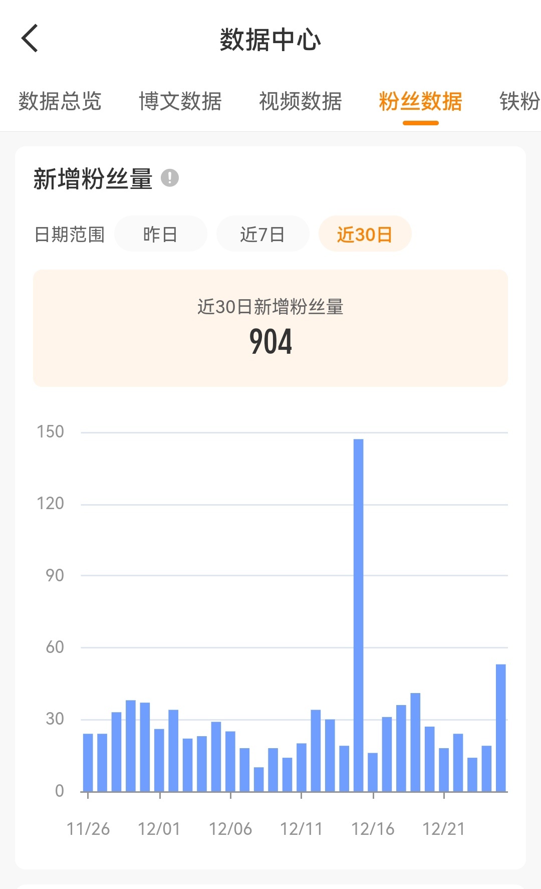 系统系统，你看看，这对吗？看看年度报告，我天天在微博加班到深夜，你给点加班费吧！