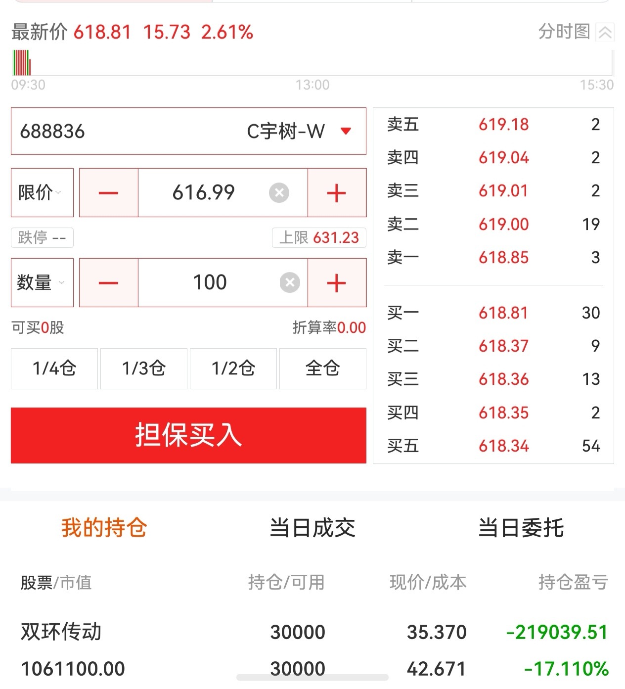 100股都买不起