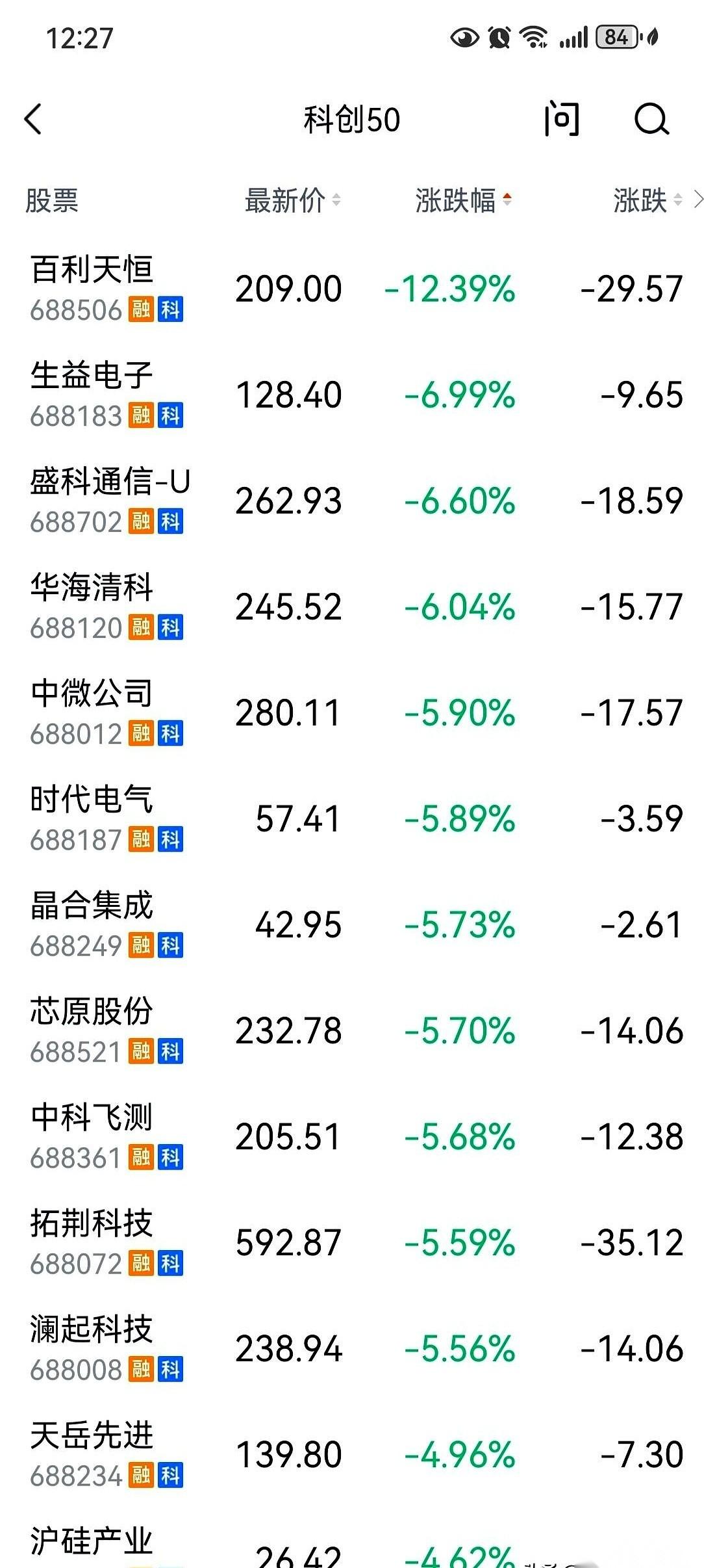 都说硬件科技股是今年的“印钞机”。
上周五，这台机器突然卡壳，直接开始绞肉。
屏