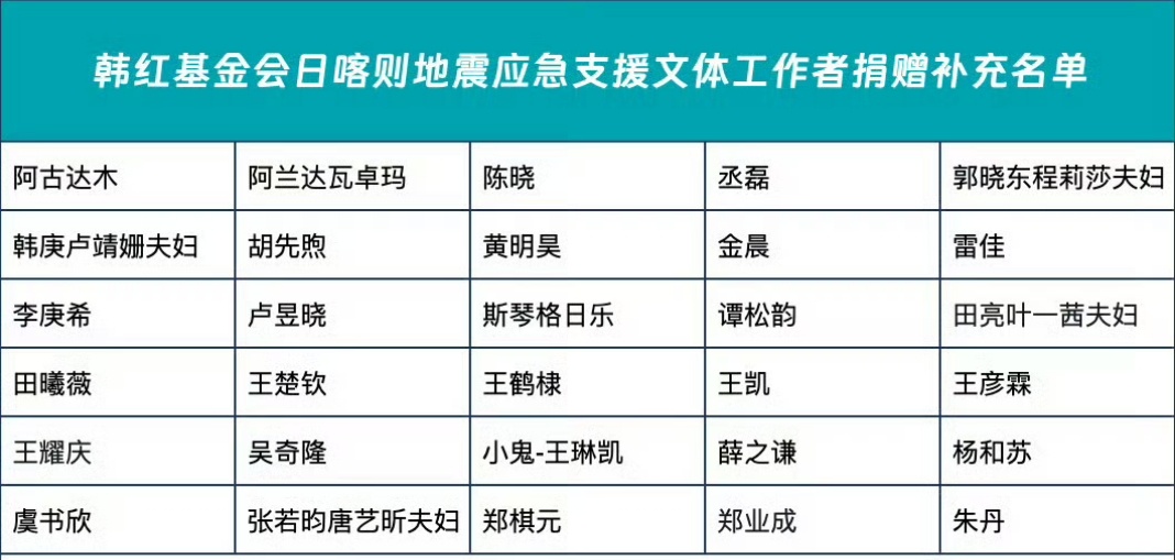 王楚钦为西藏灾区捐赠 场上打球，场下做人 。王楚钦[good][good][go