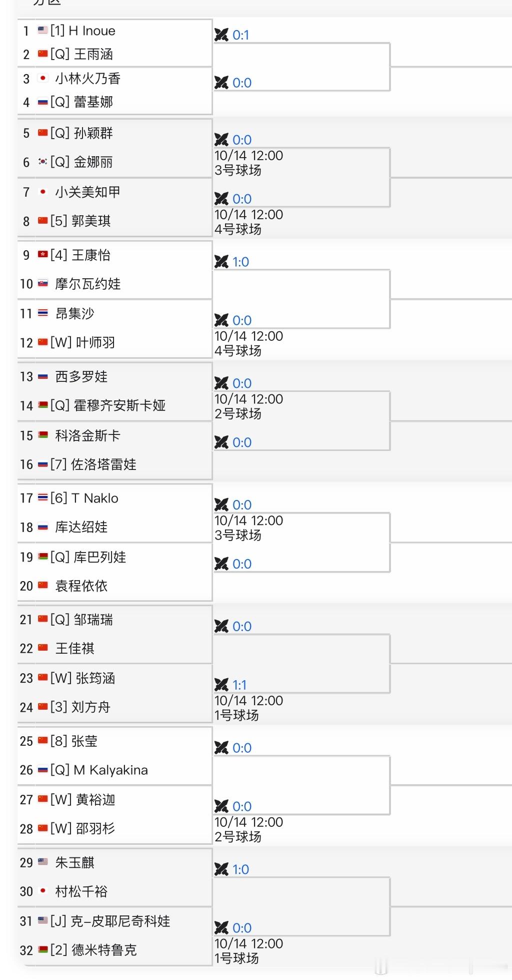 🇨🇳湖州W35女单签表：1/4区:🇨🇳王雨涵vs 🇺🇸Inoue H