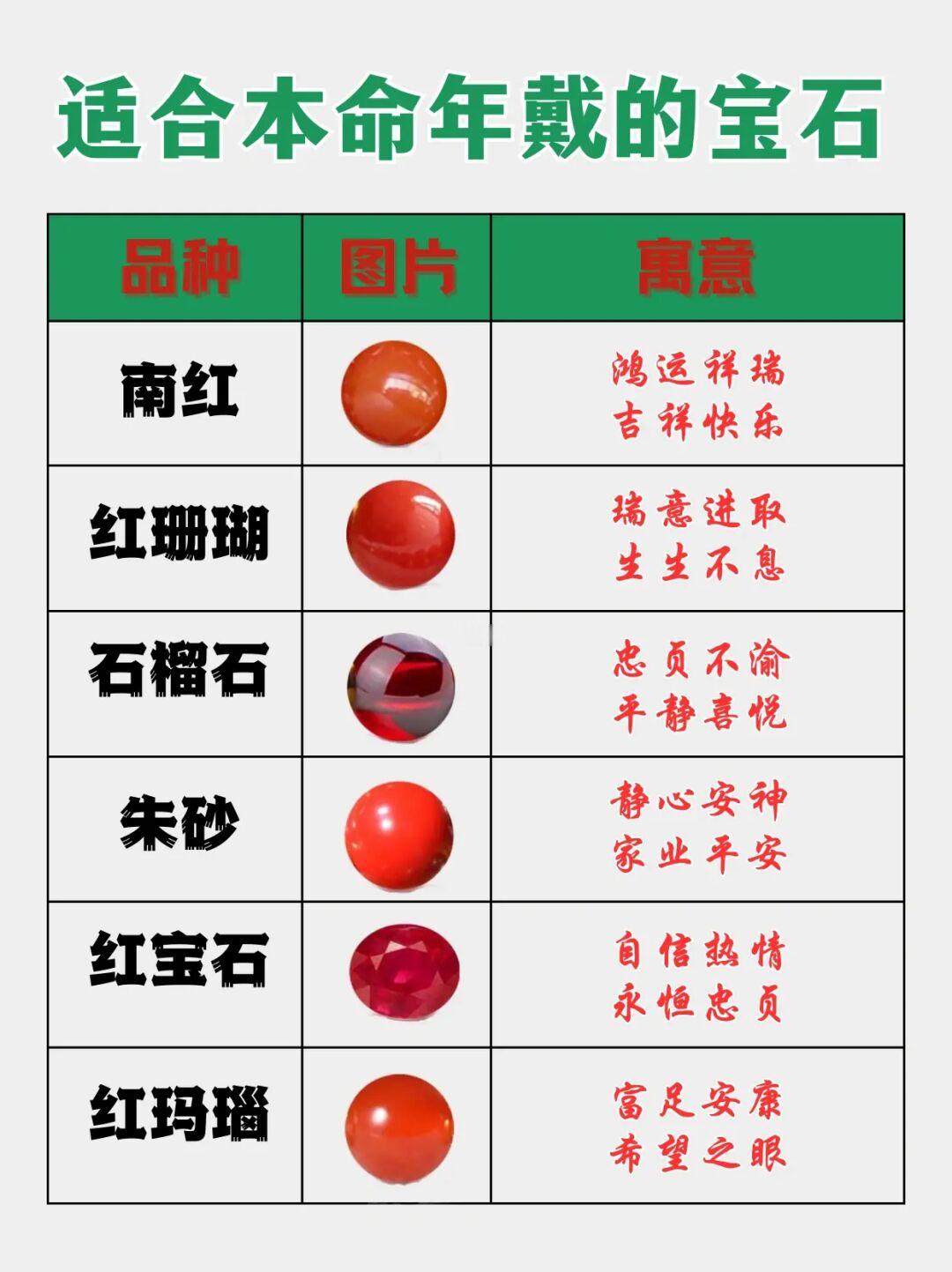本命年❗戴手串也有讲究🔥你戴对了吗